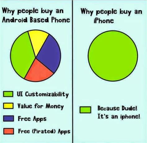 people buy iphones same reason people buy gucci meme|people who buy iphones reddit.